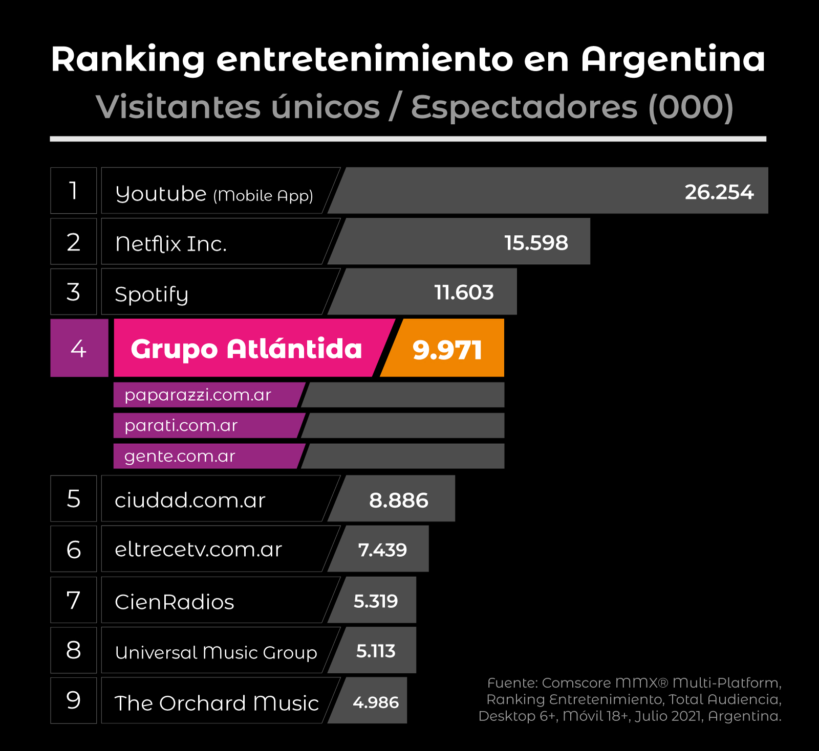 top-entertainment-julio-MEDIAKIT